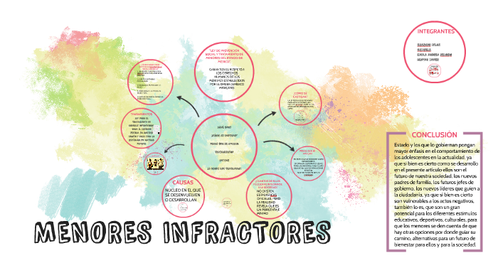 MENORES INFRACTORES by gabriela sampayo islas on Prezi