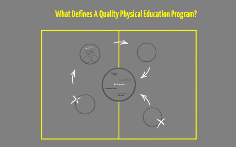 Efq Elements of a Quality Physical Education Program by Kara Banks on Prezi