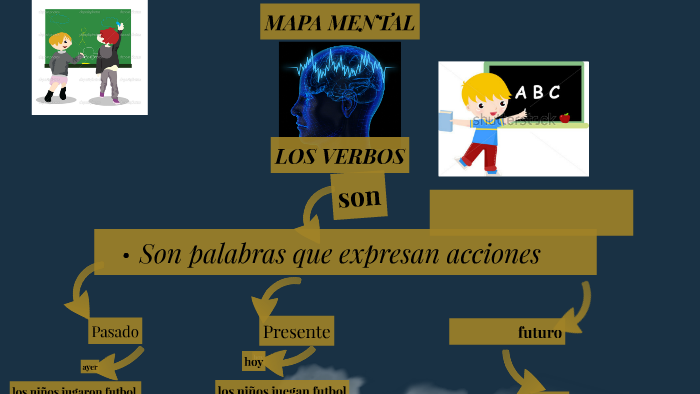 MAPA MENTAL by maricela rodriguez on Prezi