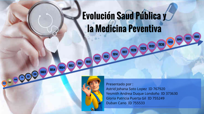 Evolucion Salud Publica Y La Medicina Preventiva By MogollÎtha Puerta