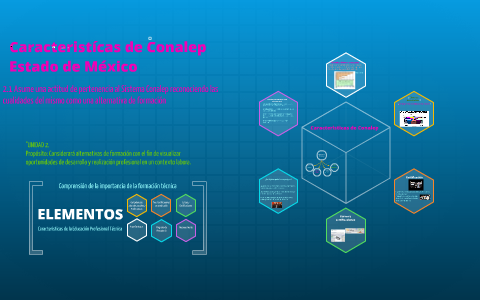 caracteristicas de conalep estado de mexico by jorge noe gamez mora jorge noe gamez mora