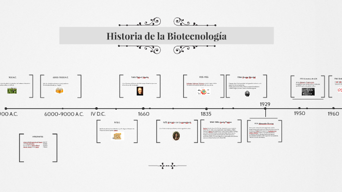 Historia de la Biotecnología by dayne lezama on Prezi