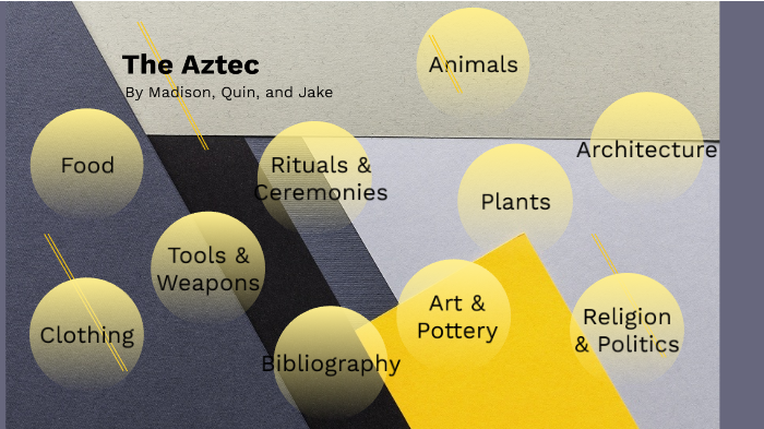 Spanish Aztec Project by Madison Grace on Prezi
