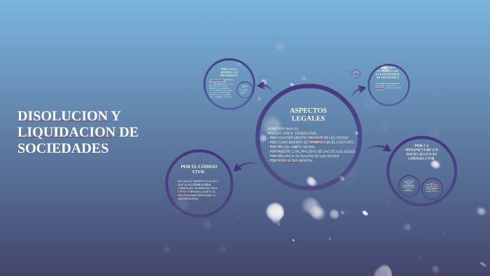 DISOLUCION Y LIQUIDACION DE SOCIEDADES by fundacion pre&pro on Prezi