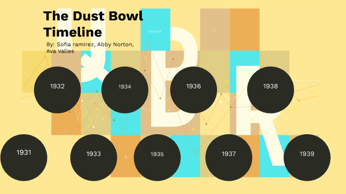 Timeline Of The Dust Bowl By Sofia Ramirez   Xhm3rgkqpmnchspnyri7n3tdjl6jc3sachvcdoaizecfr3dnitcq 3 0 