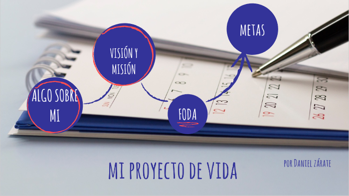 Mi proyecto de vida by daniel zarate muguruza on Prezi