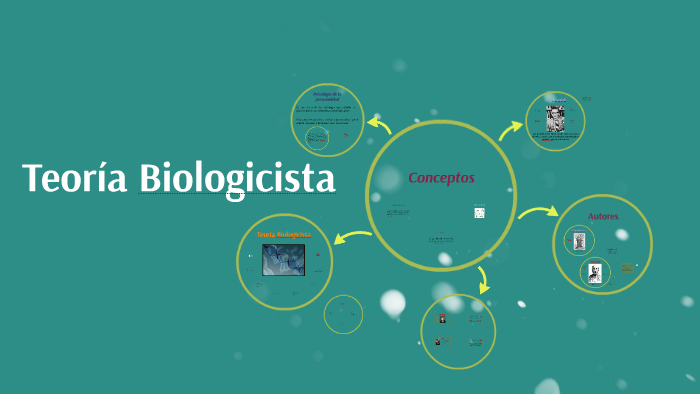 Teoría Biologicista by Brenda Acuña A