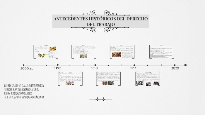 ANTECEDENTES HISTÓRICOS DEL DERECHO DEL TRABAJO by Mitzy Calzada