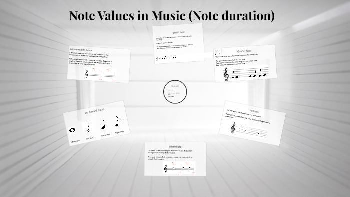 Note Values in Music (Note duration) by Hannah Pate on Prezi