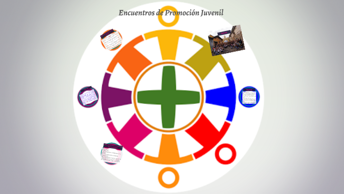 El Movimiento de Encuentros de Promoción Juvenil es una Asoc by on Prezi