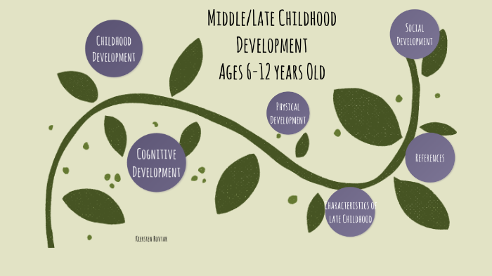 Characteristics of intellectual top development of later childhood