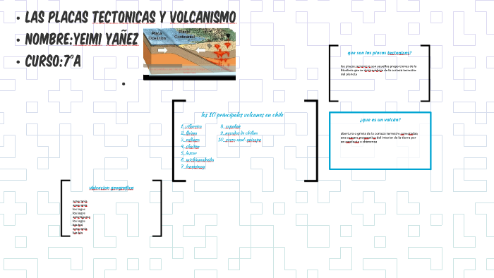 las placas tectonicas by yeimi yañez reinoso on Prezi