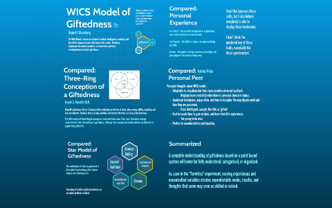 WICS Model of by Judy La on Prezi