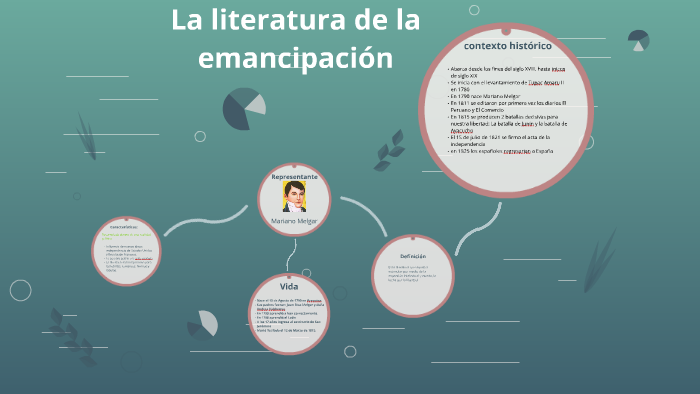 La Literatura De La Emancipación By Piero Fano