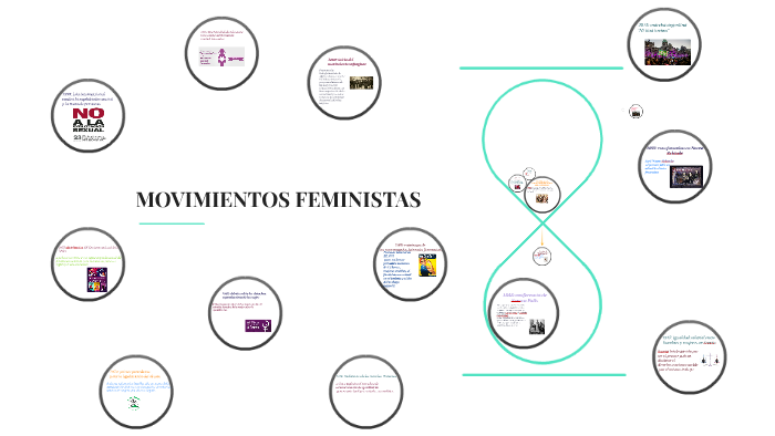 Movimientos feministas by Karyme Olmos on Prezi