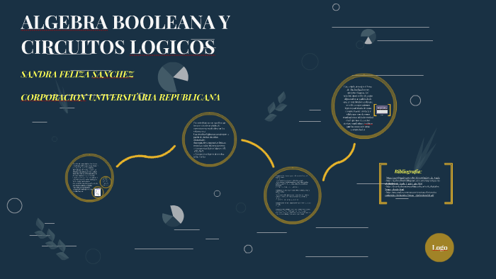 ALGEBRA BOOLEANA Y CIRCUITOS LOGICOS By Sandra Sanchez