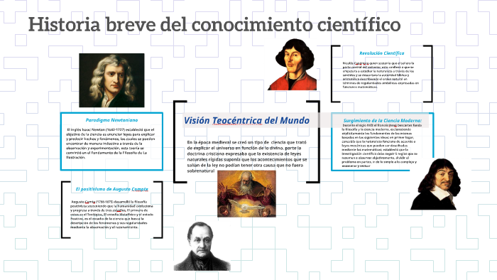 Breve Historia Del Conocimiento Cientifico. By Fabiola De La Rosa On Prezi