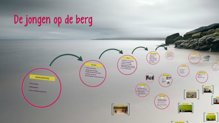 De jongen op de berg by Maxime Cottignie on Prezi
