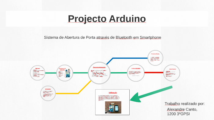 Projecto Arduino by Alexandre Canto on Prezi
