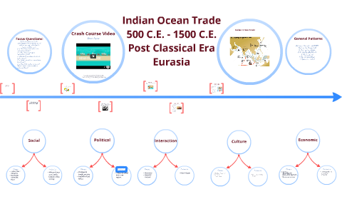 Nemec Unit 3 Indian Ocean Trade By Kevin N