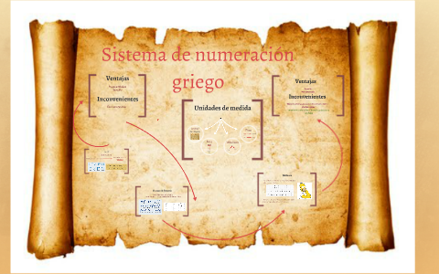 Sistema De Numeración Griego By Henry Pinos On Prezi