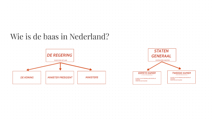 Wie is de baas in Nederland? by Lisa Broekman on Prezi