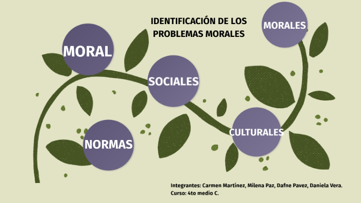 Mapa Mental Filosofía by Daniela Vera Lozano on Prezi