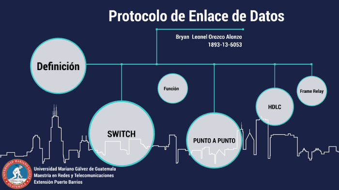 Protocolo De Enlace De Datos By Bryan Orozco On Prezi