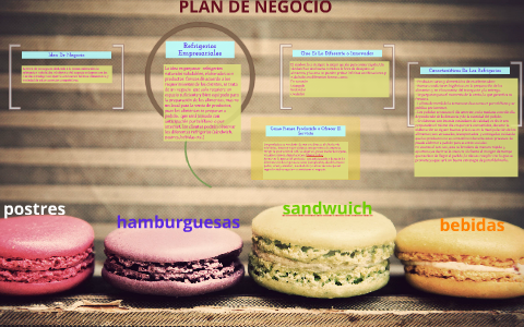 PLAN DE NEGOCIO by on Prezi