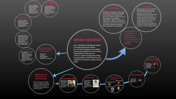 MÉTODO CIENTÍFICO by luis angel cordoba on Prezi