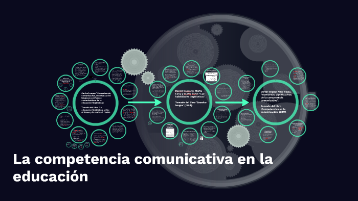 Maestría: Competencias comunicativas by Jorge Sánchez on Prezi