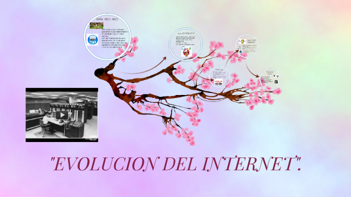 EVOLUCION DEL INTERNET by Giovanna Elizabeth Rodriguez Ramirez on Prezi