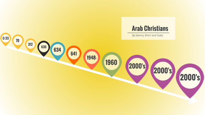 Arab Christian Timeline by Shani Hasson on Prezi