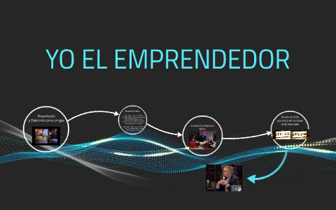 YO EL EMPRENDEDOR by Daniel Upegui on Prezi