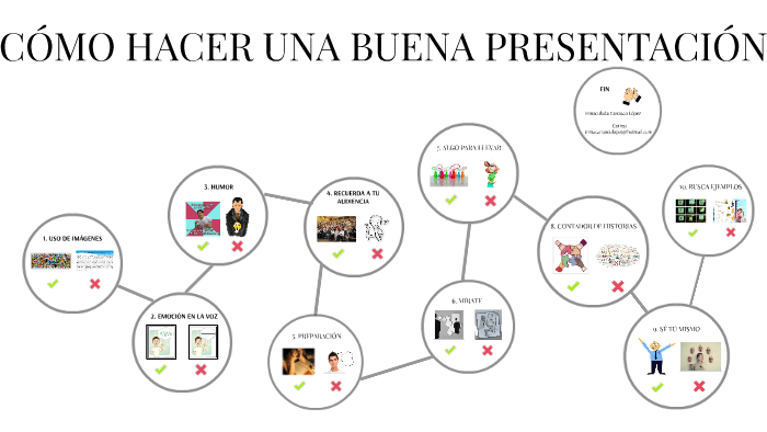 CÓMO HACER UNA BUENA PRESENTACIÓN by Inma Carrasco López on Prezi