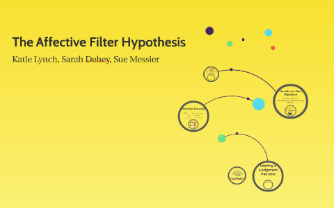 what is a filter hypothesis