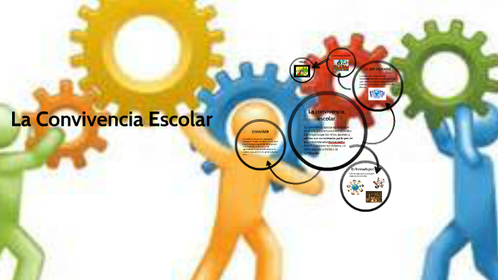 La Convivencia Escolar by juan pablo osorio on Prezi