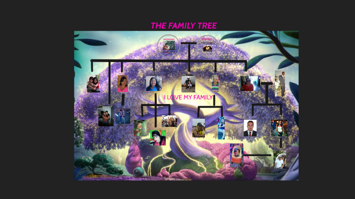 THE FAMILY TREE by Jennifer Restrepo on Prezi