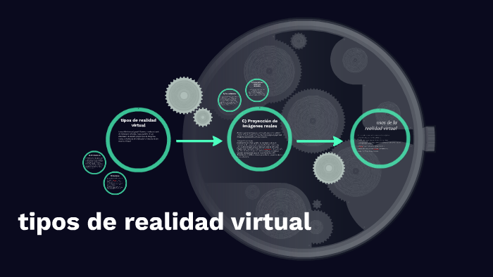Realidad virtual y sus 3 tipos