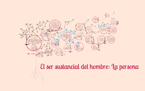 El ser sustancial del hombre La persona by Sonia Perez Ore on Prezi