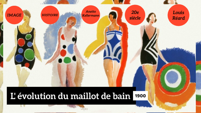 L'évolution du maillot de bain by sana barakat on Prezi