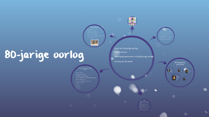 80 Jarige Oorlog By On Prezi 80 Jarige Oorlog By On Prezi