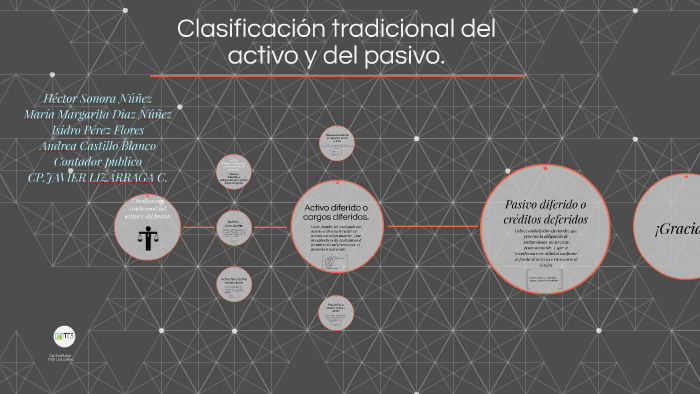 Clasificación tradicional del activo y del pasivo. by Andrea Castillo