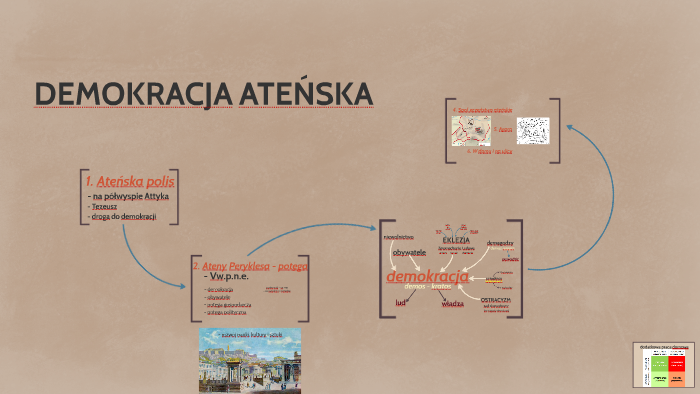DEMOKRACJA ATEŃSKA by Magda Kopeć on Prezi