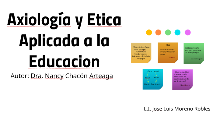 Axiología Y Etica Aplicada A La Educacion By Masizox Robles On Prezi 8860
