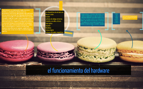 El término hardware (pronunciación AFI: [ˈhɑːdˌwɛə] ó [ˈhɑɹd by janeth ...