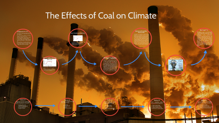 The Effects of Coal on Climate by on Prezi