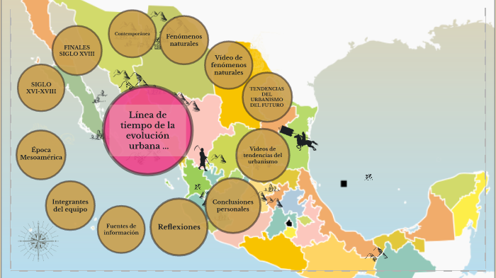 Línea De Tiempo De La Evolucion De Ciudades Mexicanas By Angelica Perez 