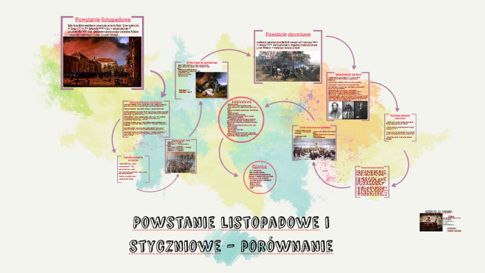 Powstanie listopadowe i styczniowe - porównanie by Black Pearl on Prezi