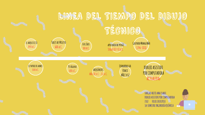 Linea Del Tiempo Del Dibujo Técnico By Ana Isabel Vargas Nieto On Prezi 5030